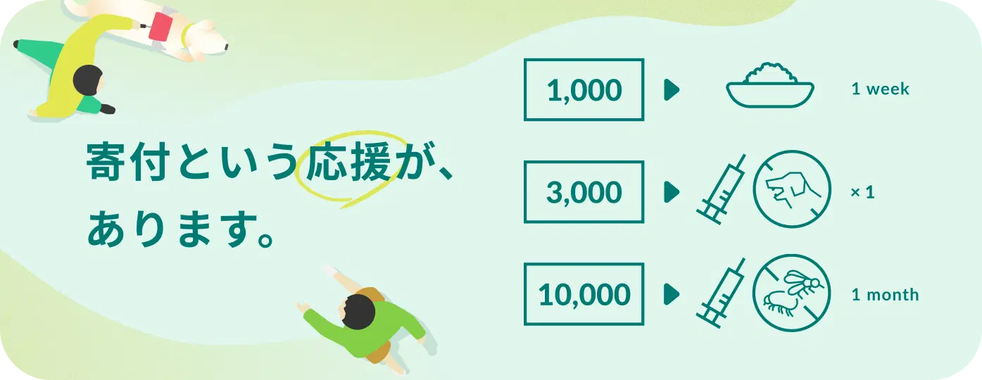 寄付のイメージ