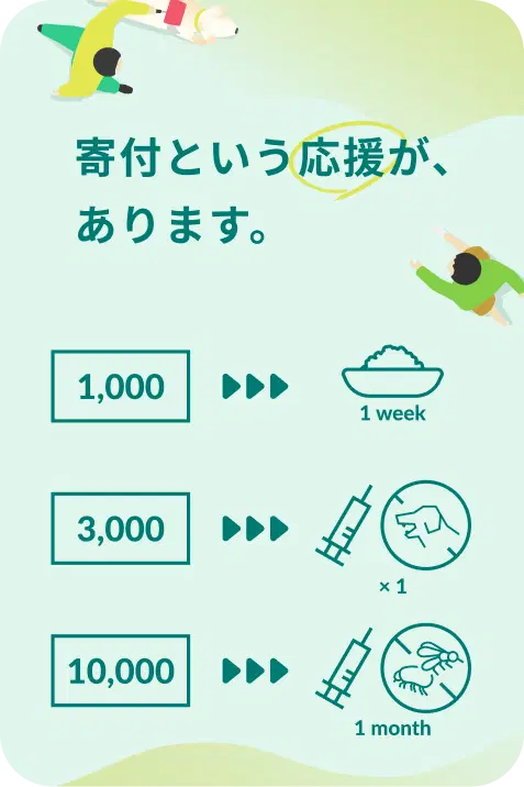 寄付のイメージ