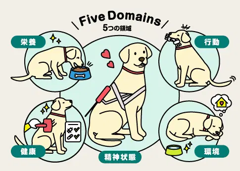 動物福祉の考え方