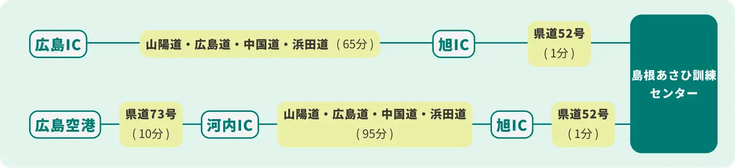 広島方面からアクセス
