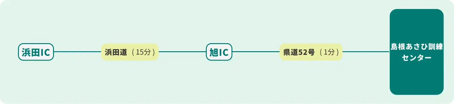 浜田方面からのアクセス