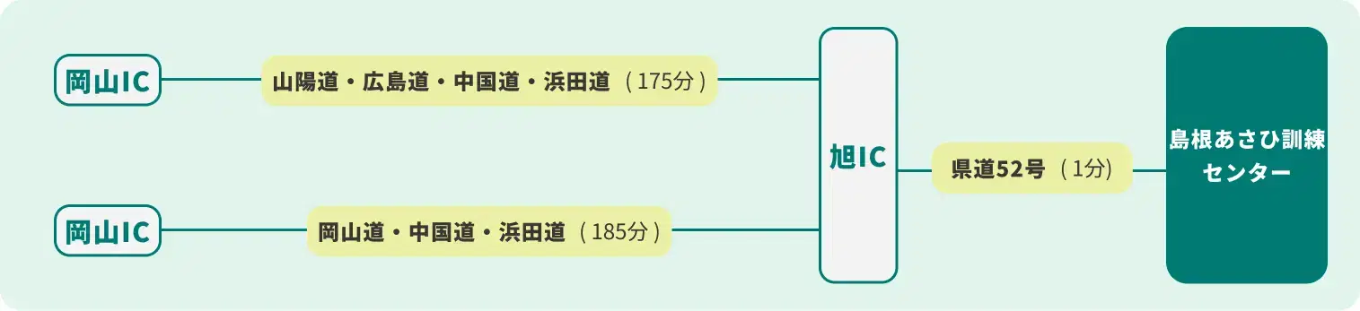岡山・四国方面からのアクセス